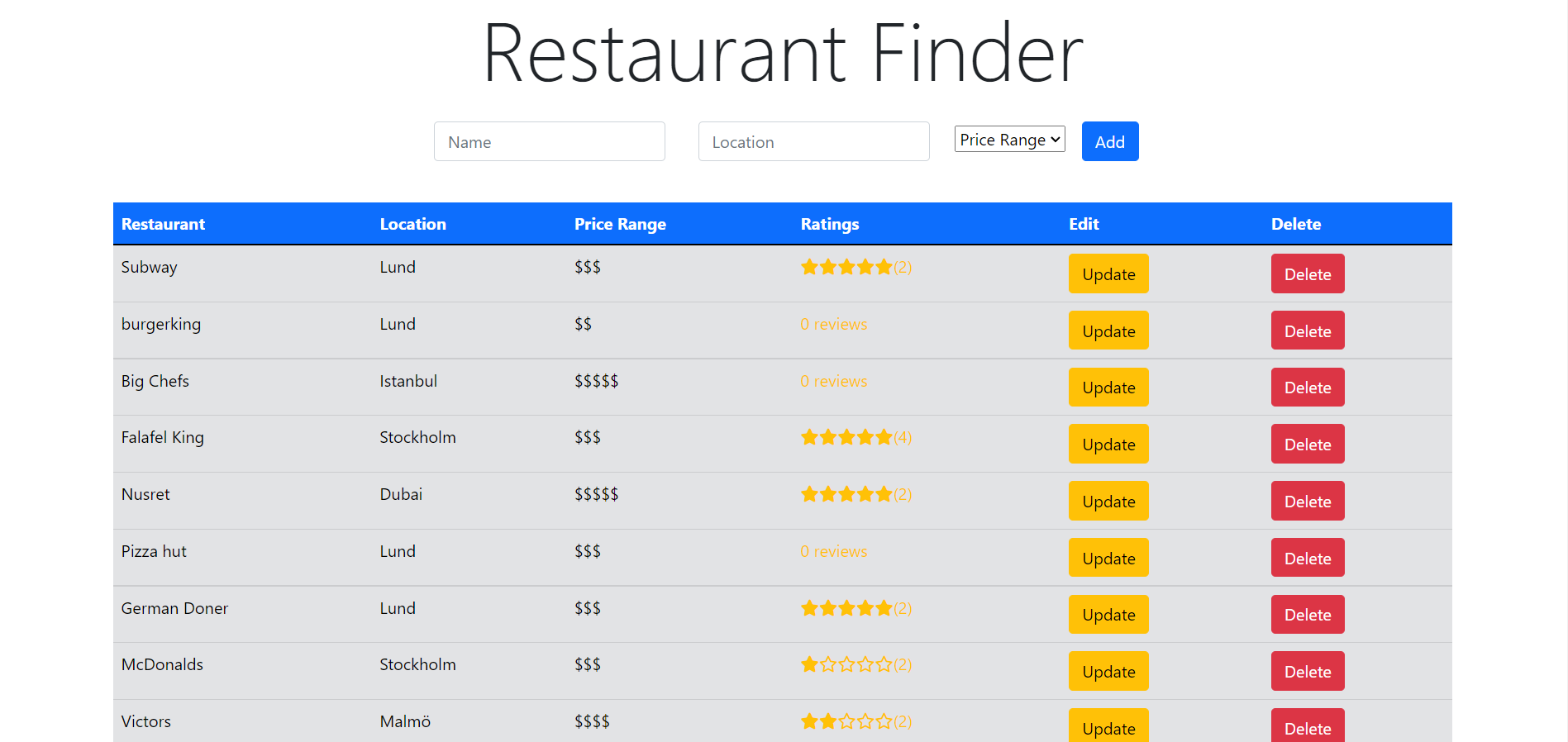Yelp Clone App